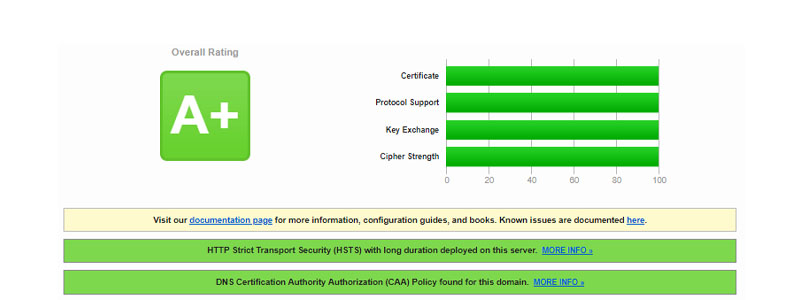 I thought my website was hacked. Here is how I hardened my Linux servers security with Lynis Enterprise