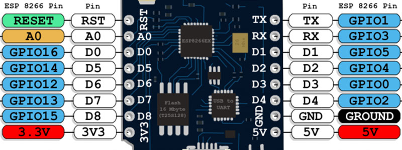 Wemos Mini D1 Pro Pinout Guide