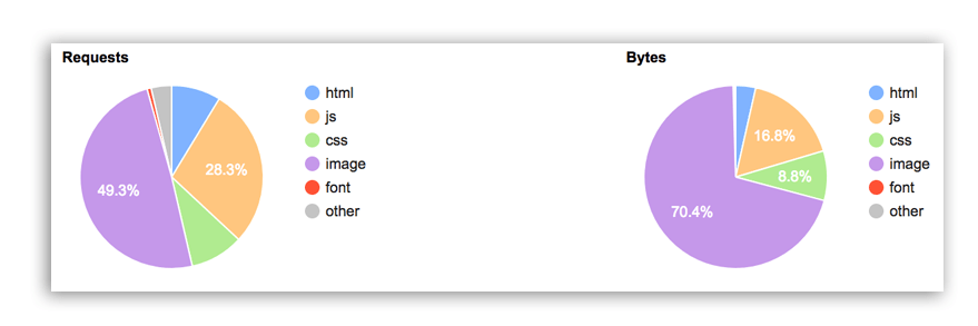 Image type cdn