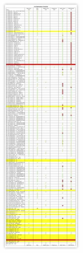 Full Report