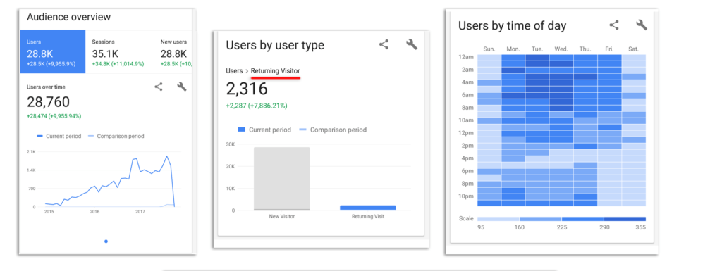 Data