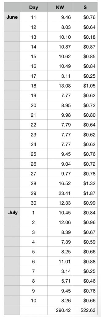 Charge History Excel Spreadsheet