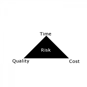 project mgmt triangle