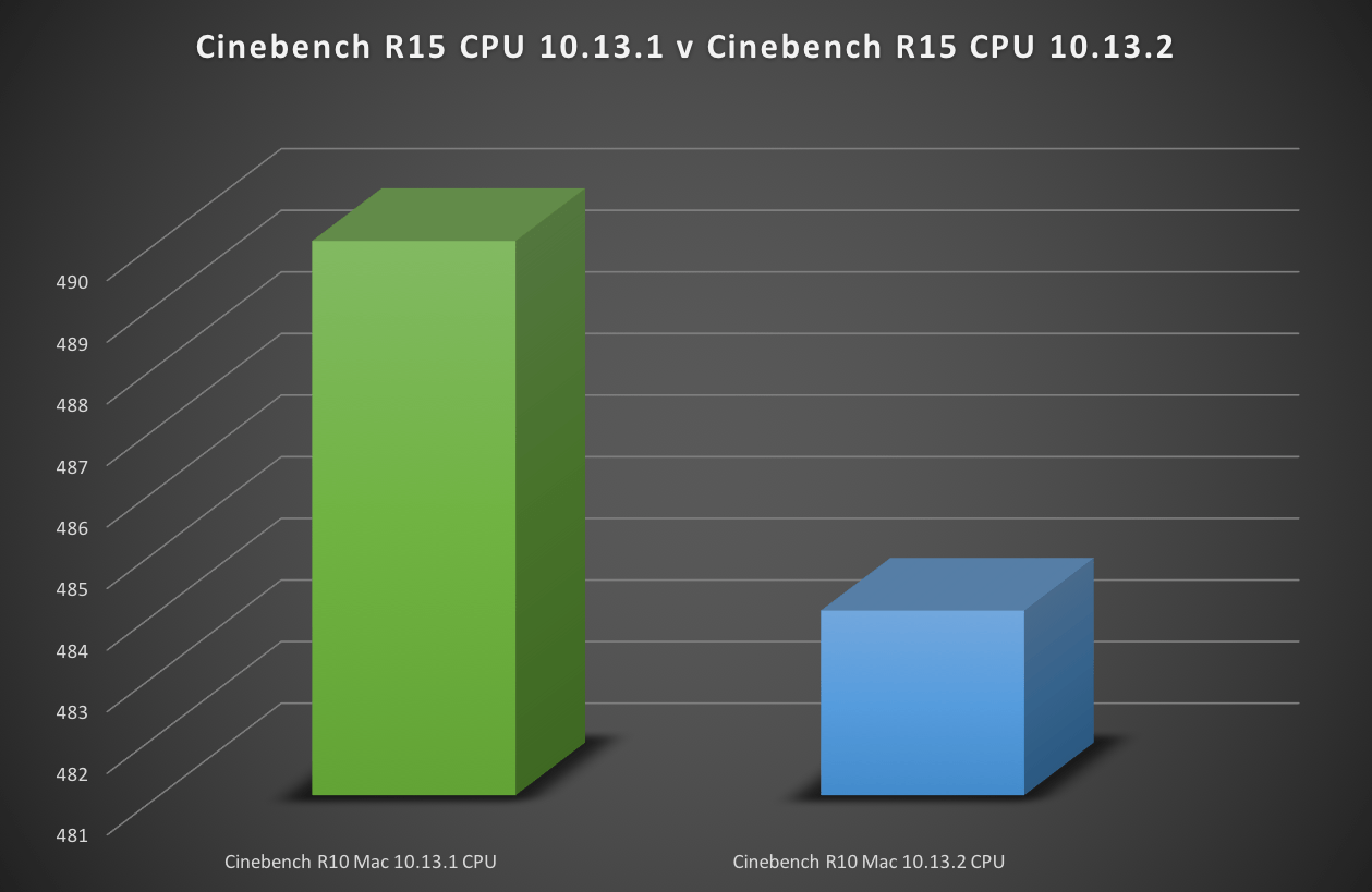 osx-speculative-011-cinebench-results-cpu