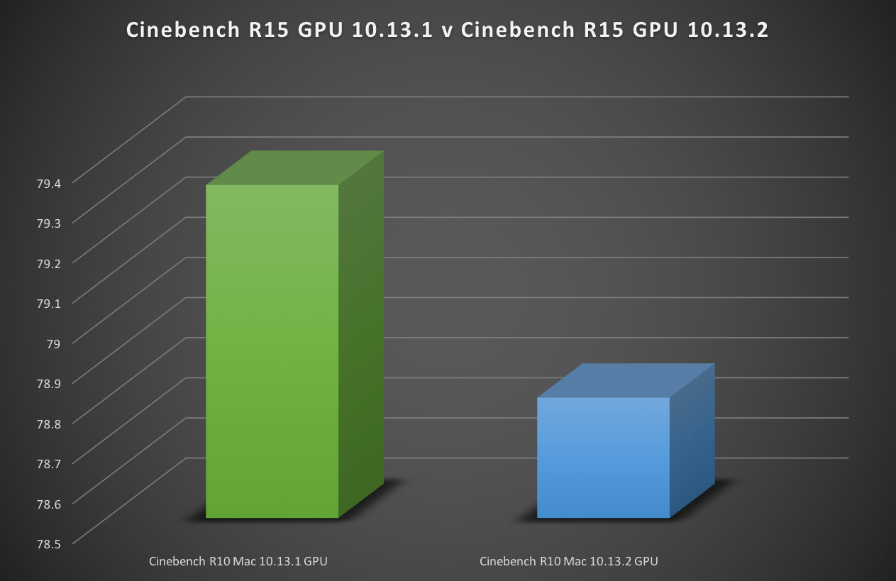 osx-speculative-012-cinebench-results-gpu
