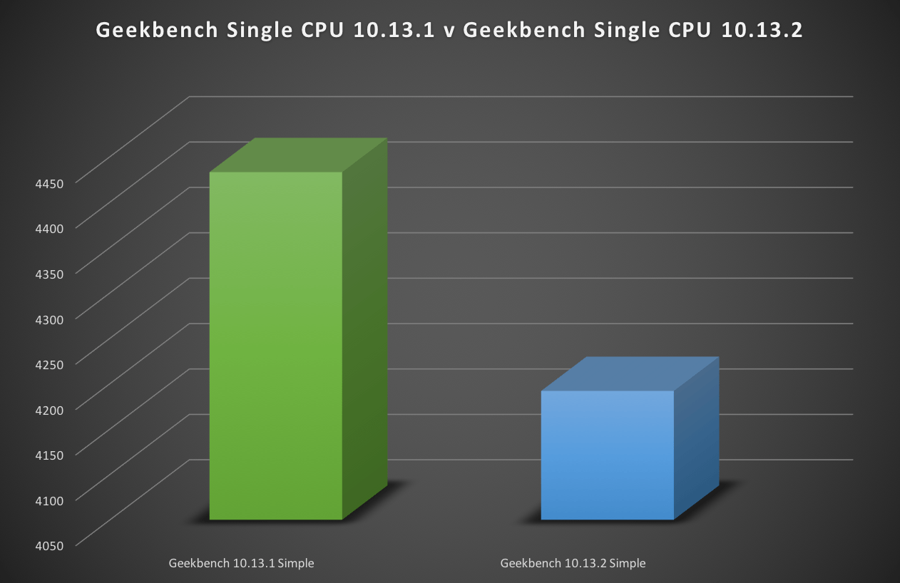 osx-speculative-013-geekbench-results-single-cpu