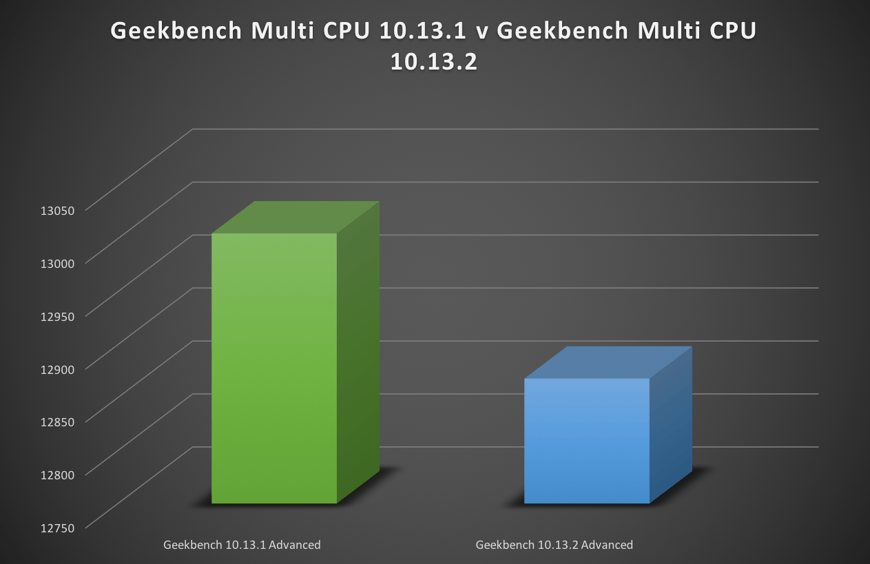 osx-speculative-014-geekbench-results-multi-cpu