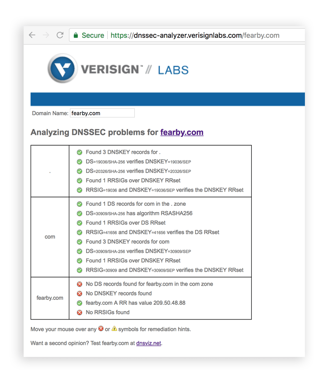 DNSSEC Analyzer - https://dnssec-analyzer.verisignlabs.com/