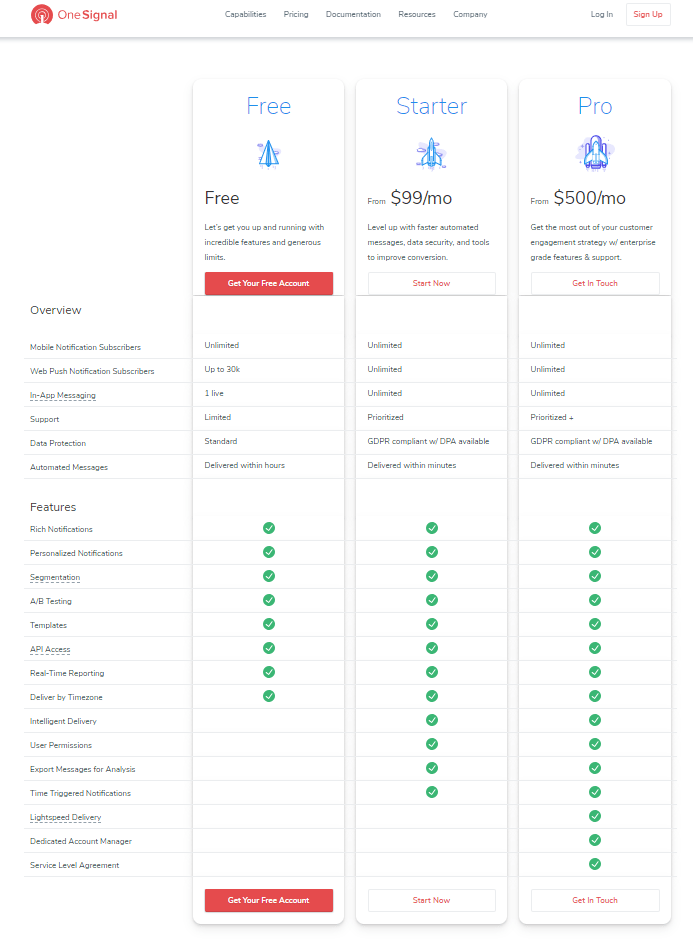 Pricing table screenshot from https://onesignal.com/pricing