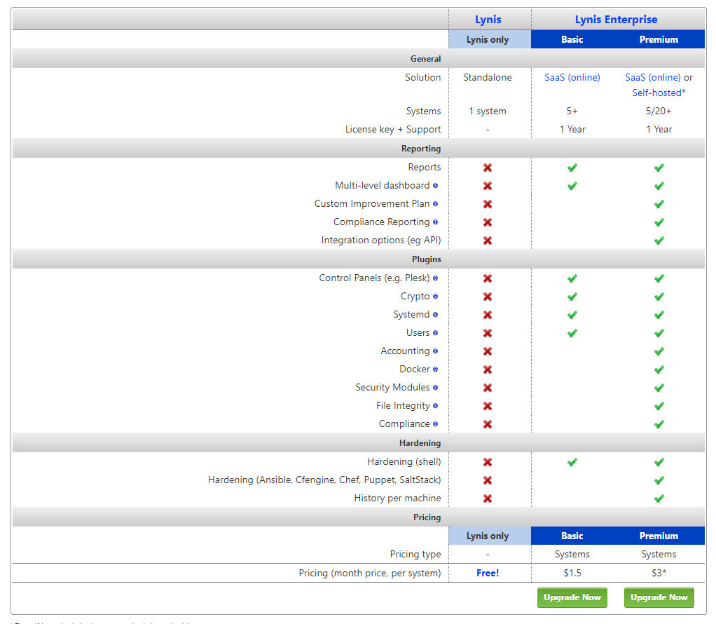 Screenshot of https://cisofy.com/lynis-enterprise/why-upgrade/