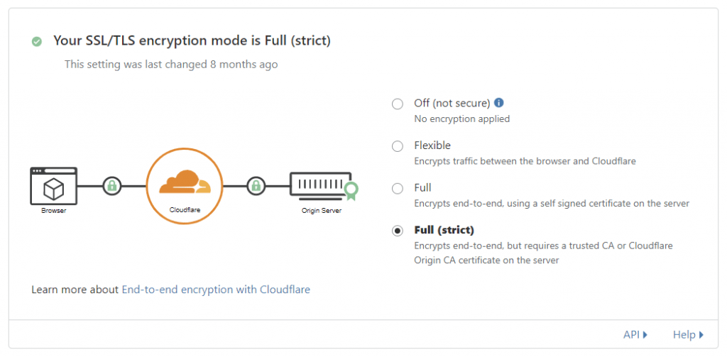 Cloudflare SSL (Full Strict) Screenshot