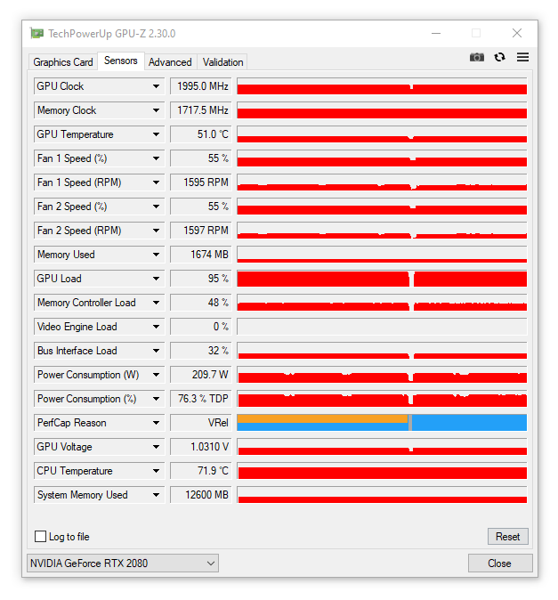 Video card temperature and usage