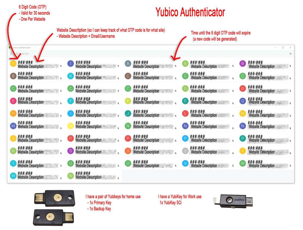 YubiKey Authentication image