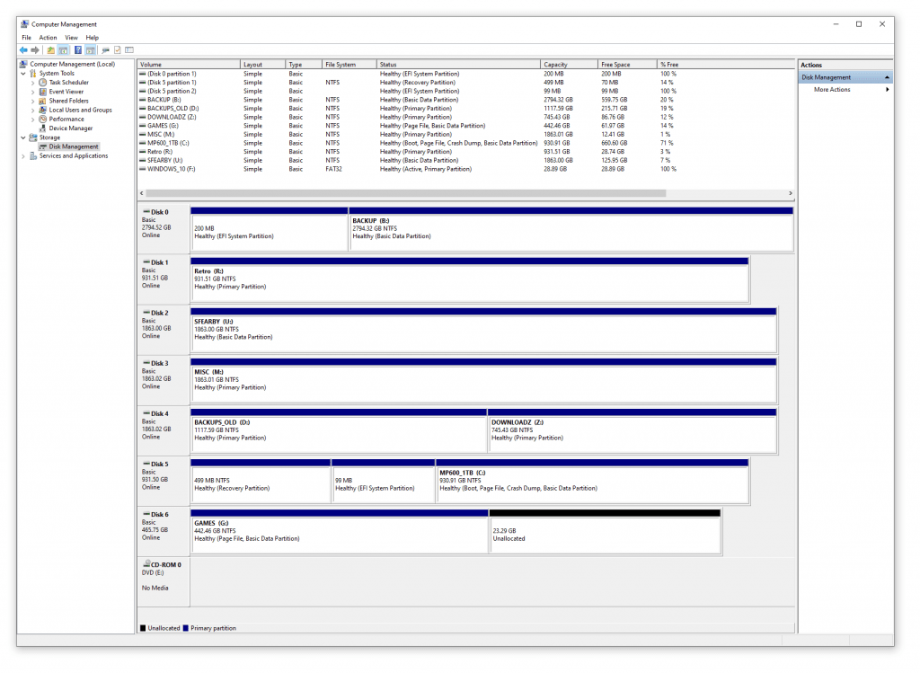 All Disk in disk management tool