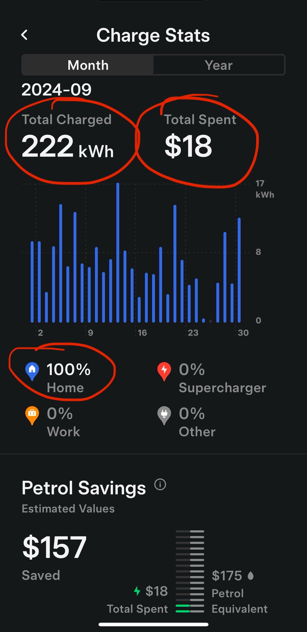 Efergy EMax Wireless Energy Monitor from Reduction Revolution